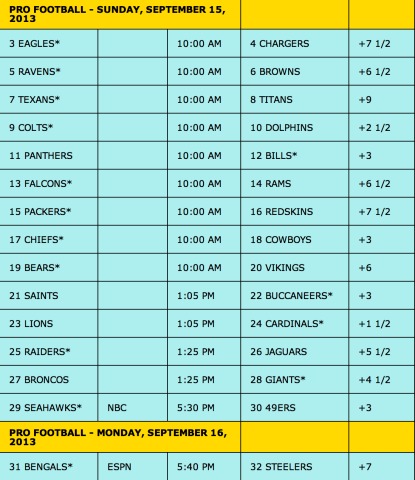 LVH SuperContest 2013 - Week 2
