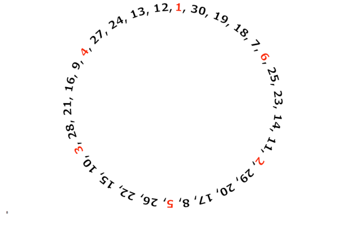 Courtesy of Grantland