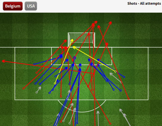 Stats by FourFourTwo.com.