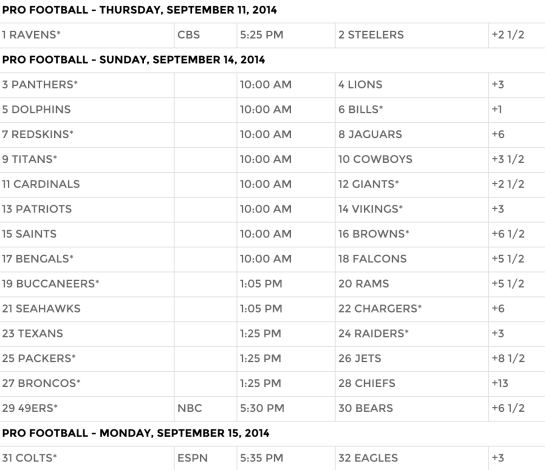SuperContest_2014_-_Week_2