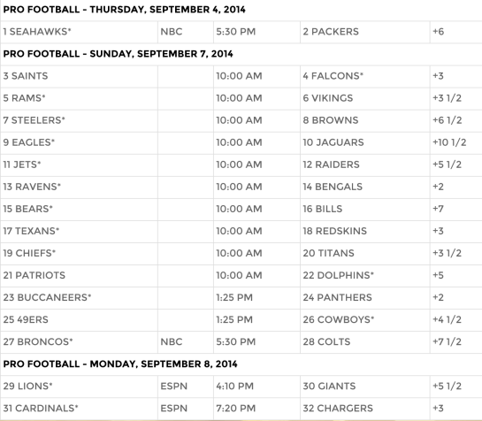 SuperContest_Week_1_-_2014