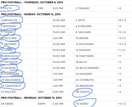 2014_SuperContest_-_Week_6 picks