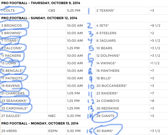 2014_SuperContest_-_Week_6 picks_ranked