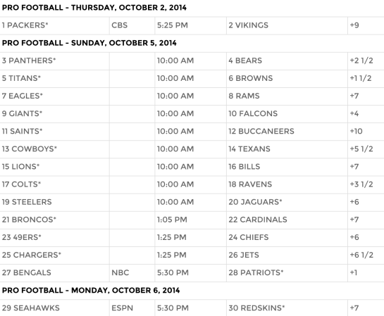 2014SuperContest_-_Week_5