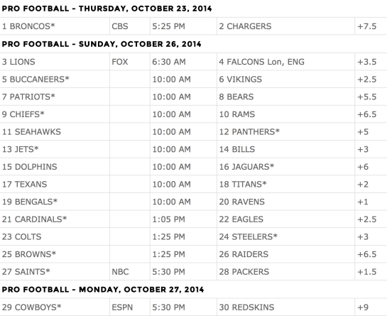 SuperContest_2014_-_Week_8