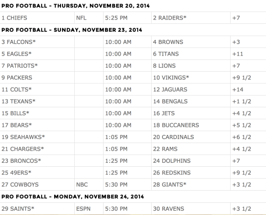 SuperContest_2014_-_Week_12