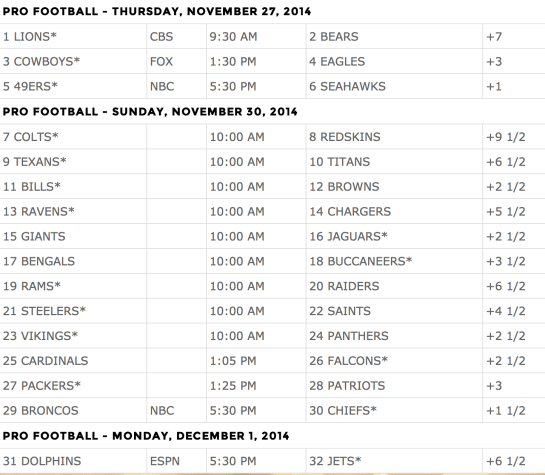 SuperContest_2014_-_Week_13