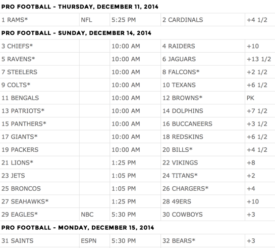 SuperContest2014-Week15