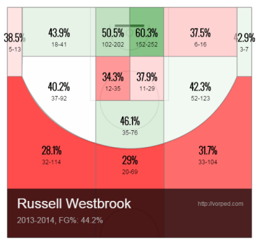 Courtesy of vorped.com