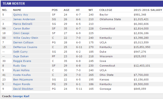 Courtesy of ESPN.com