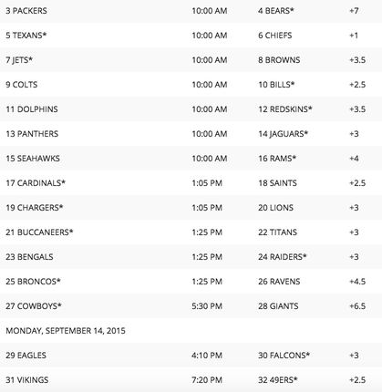 SuperContest - Week 1