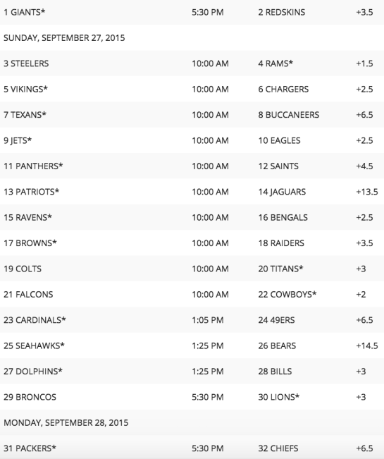 supercontest2015-week3