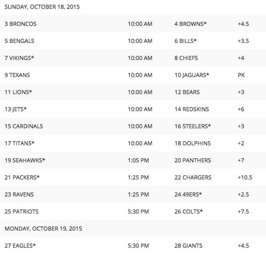 supercontest2015_week6