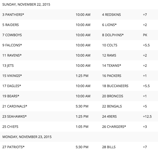 supercontest2015_week11