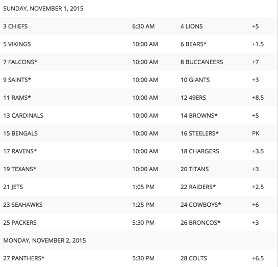 SuperContest2015Week8