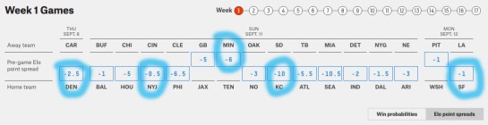 1five38week1