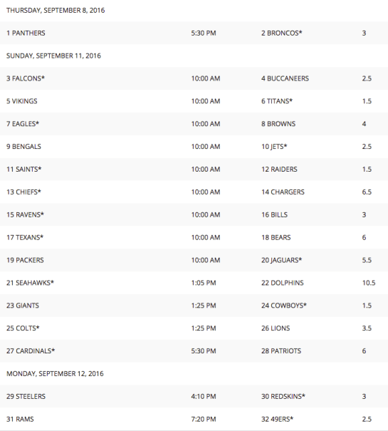 supercontestweek1