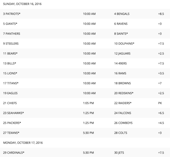 supercontest16_week6