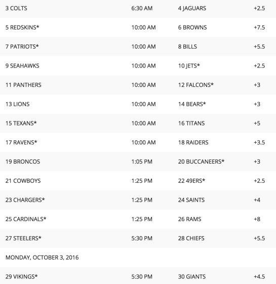 supercontest_week4_16
